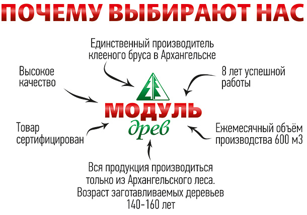 Проекты домов из бруса. Сантехнические работы под ключ, электроработы, Слаботочное оборудование, Изготовление корпусной мебели на заказ, Кемерово